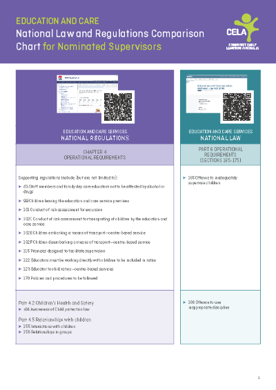 Law and Regulations comparison chart for Nominated Supervisors