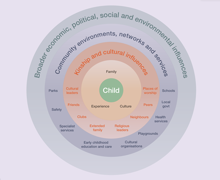 Amplify! is the essential early and middle childhood education and care ...