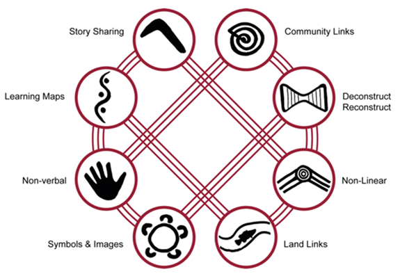 aboriginal_ways