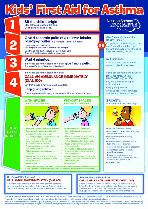 National Asthma Council Australia Kids for First Aid for Asthma chart