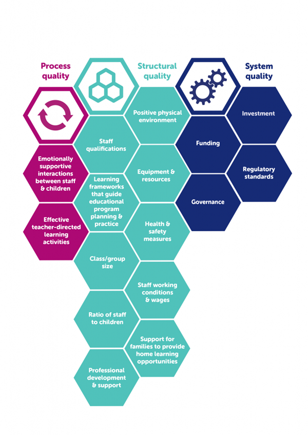 Quality areas infographic Mitchell Institute