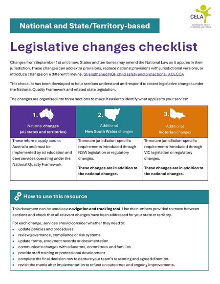Legislative changes checklist - National and State-territory based