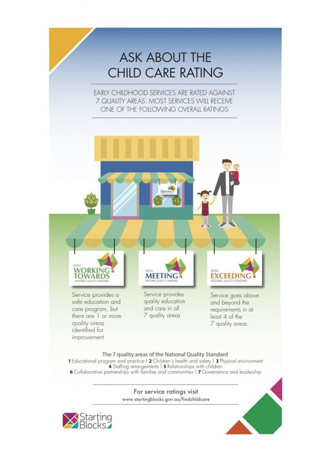 Ask about the NQS rating - ACECQA poster